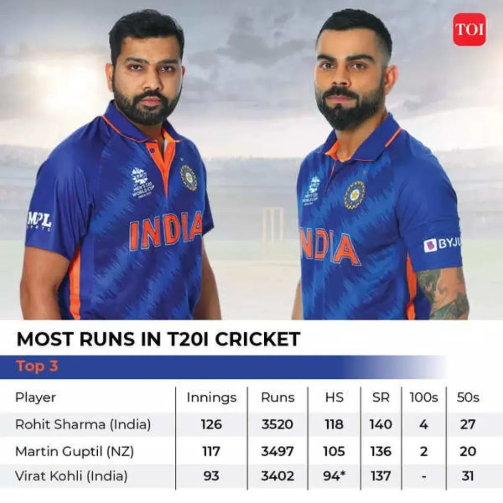 discover the thrilling details of the t20i record where a team bowled out for just 7 runs. explore the match highlights, key performances, and historical context of this unforgettable cricket showdown.