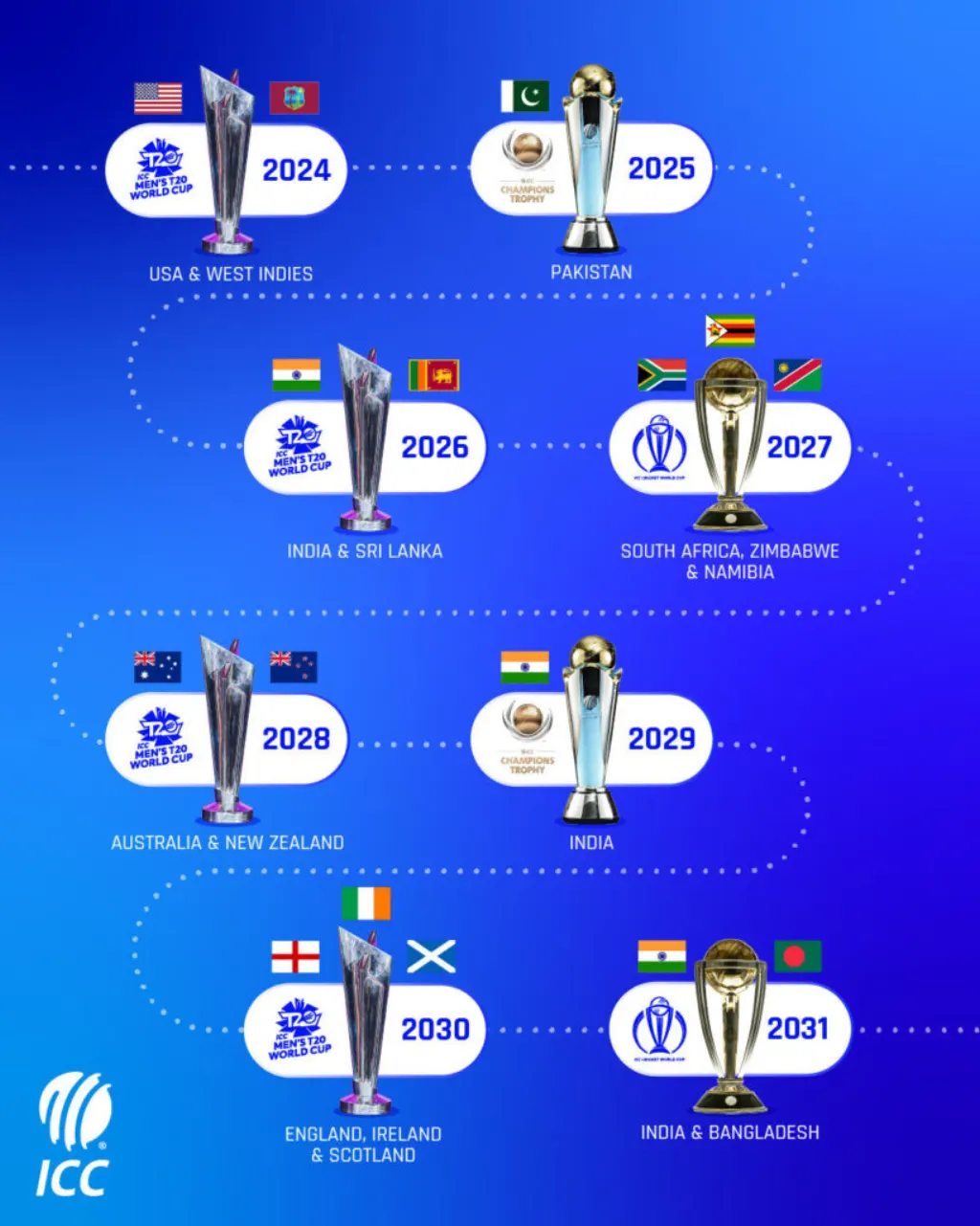 stay updated with the complete india cricket schedule for 2025. find dates, venues, and match details for all upcoming series and tournaments featuring the indian cricket team. don't miss a moment of the action!