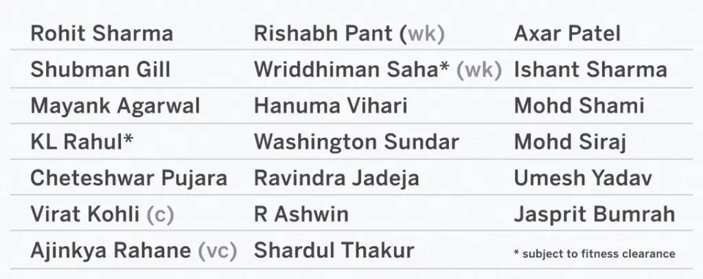 join us as we explore the india squad for the upcoming england tour. discover key players, team dynamics, and what to expect from this highly anticipated cricket series.