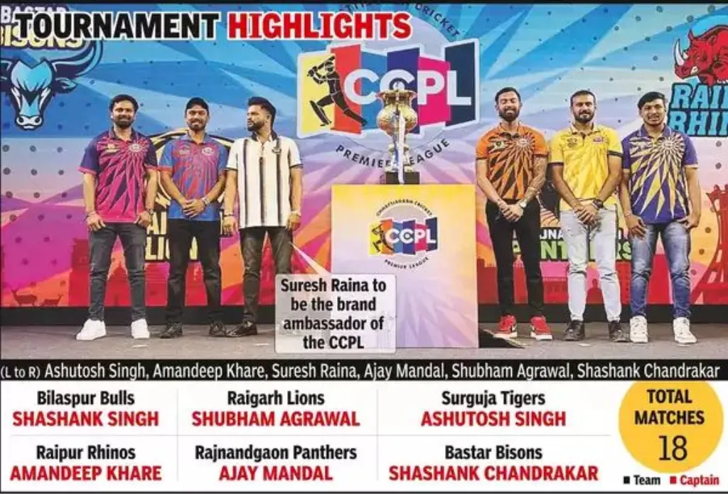 discover the latest updates on the unprecedented washout of the chhattisgarh cricket league final. explore the implications for teams and fans alike in this thrilling cricket showdown that ended in disappointment.