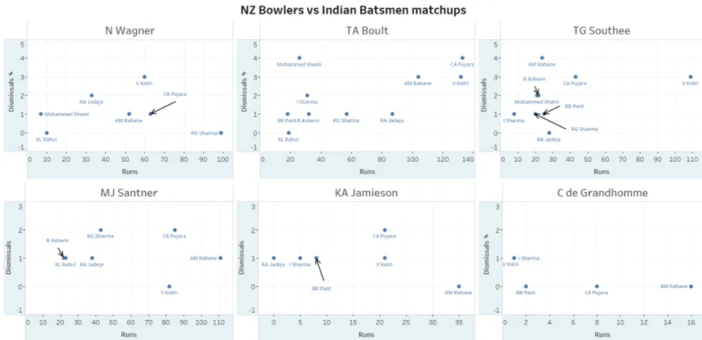 explore the thrilling dynamics of the wtc final as batsmen face off against fast bowlers. discover key strategies, player performances, and the impact of pitch conditions in this epic showdown. don't miss the excitement of cricket's ultimate test!