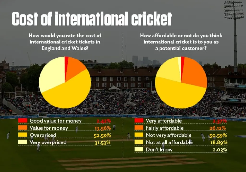 explore the complex relationship between cricket and terrorism with our comprehensive survey. uncover insights on security, historical incidents, and the impact on international cricket events.