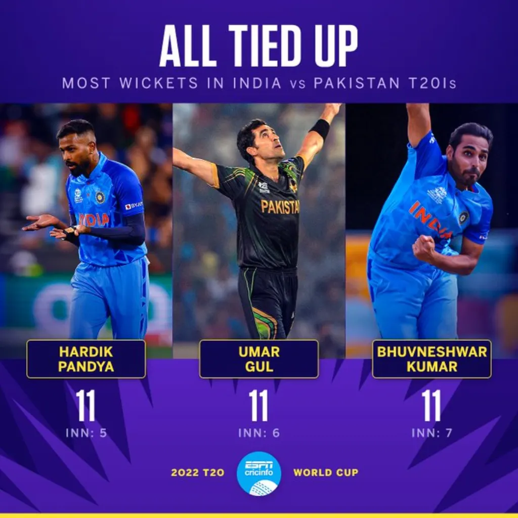 explore how pandya's remarkable cricket journey poses a challenge to bhuvneshwar kumar's long-standing records. dive into statistics, historic moments, and the rivalry shaping cricket history.
