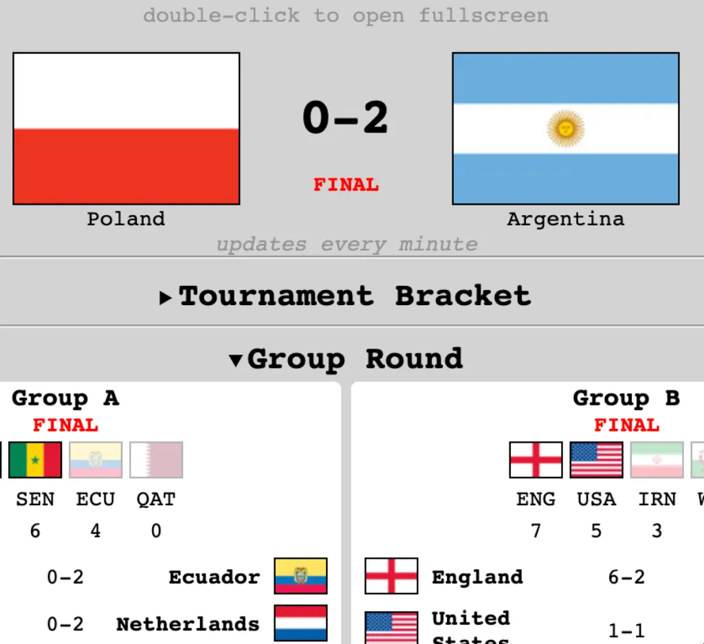 stay updated with the latest women's world cup standings, including team rankings, points, and match results. follow your favorite teams as they compete for the championship title.