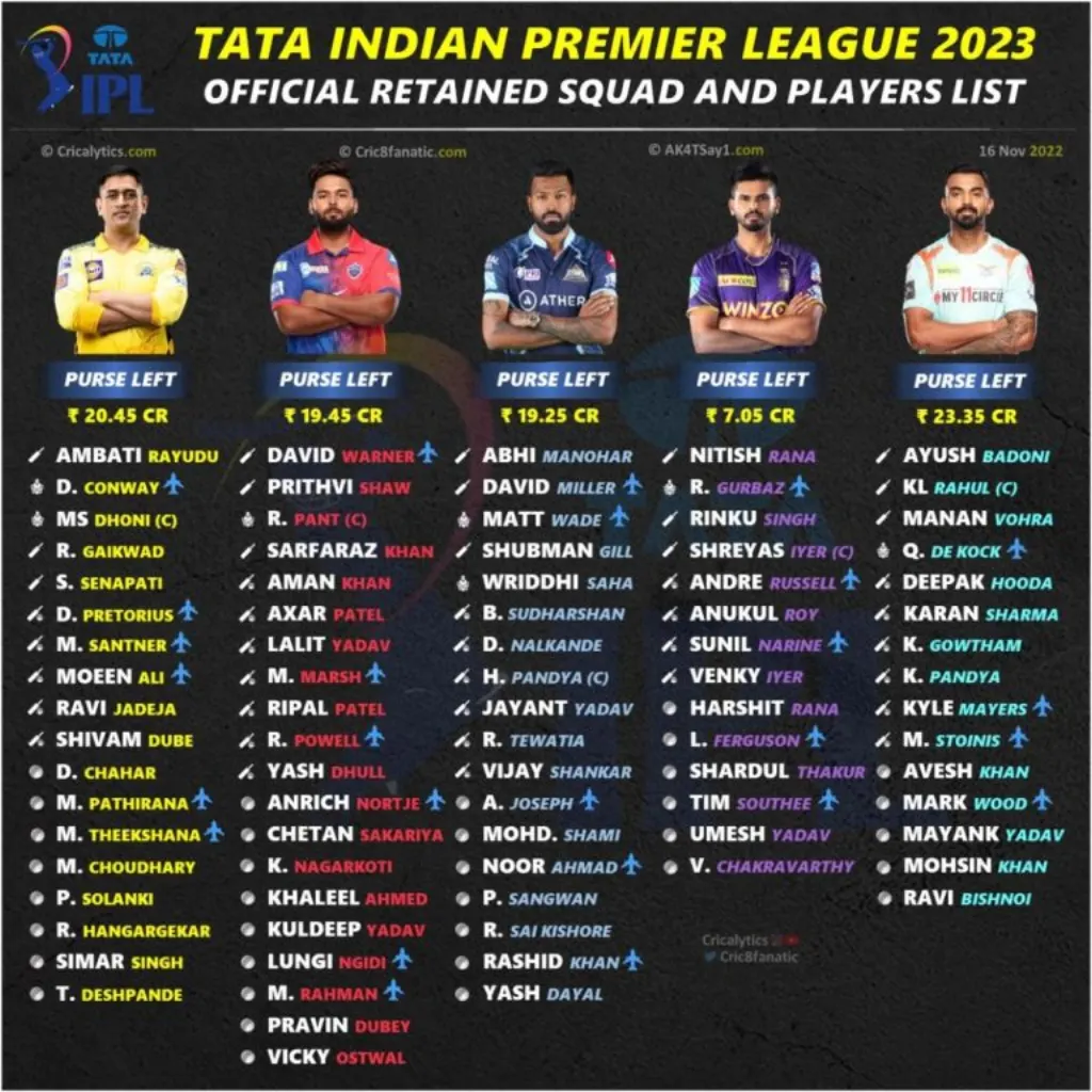 discover the strongest ipl team after the auction with our in-depth squad analysis, player strengths, and match-winning potential for the upcoming season.